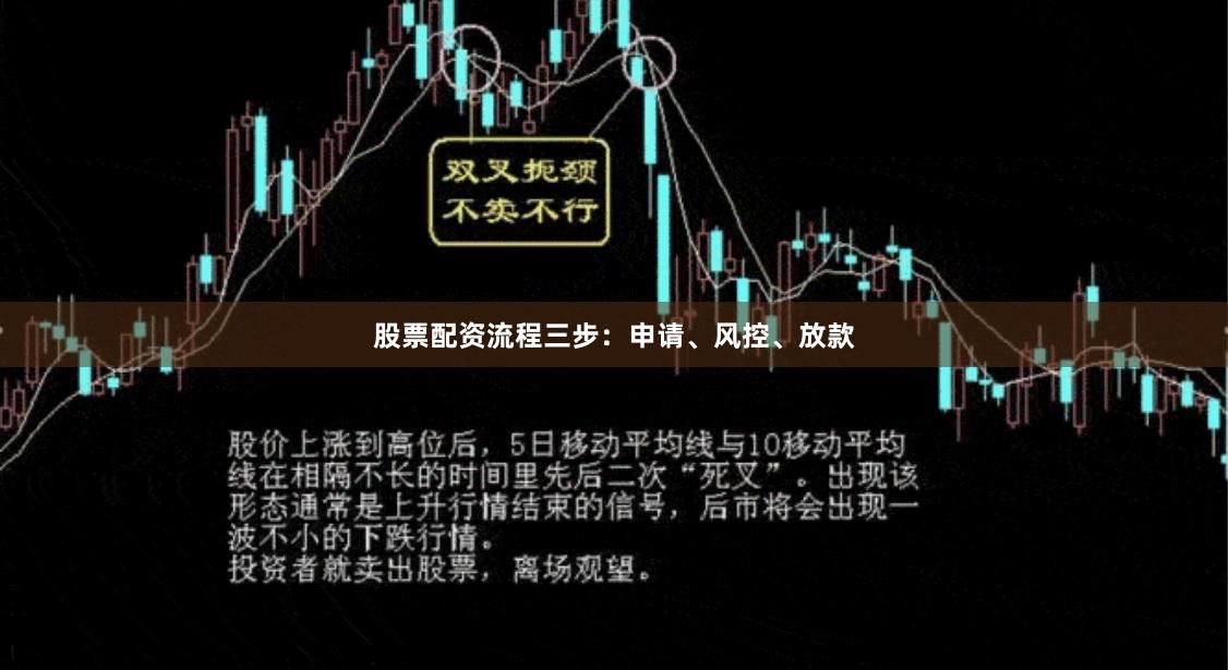 股票配资流程三步：申请、风控、放款