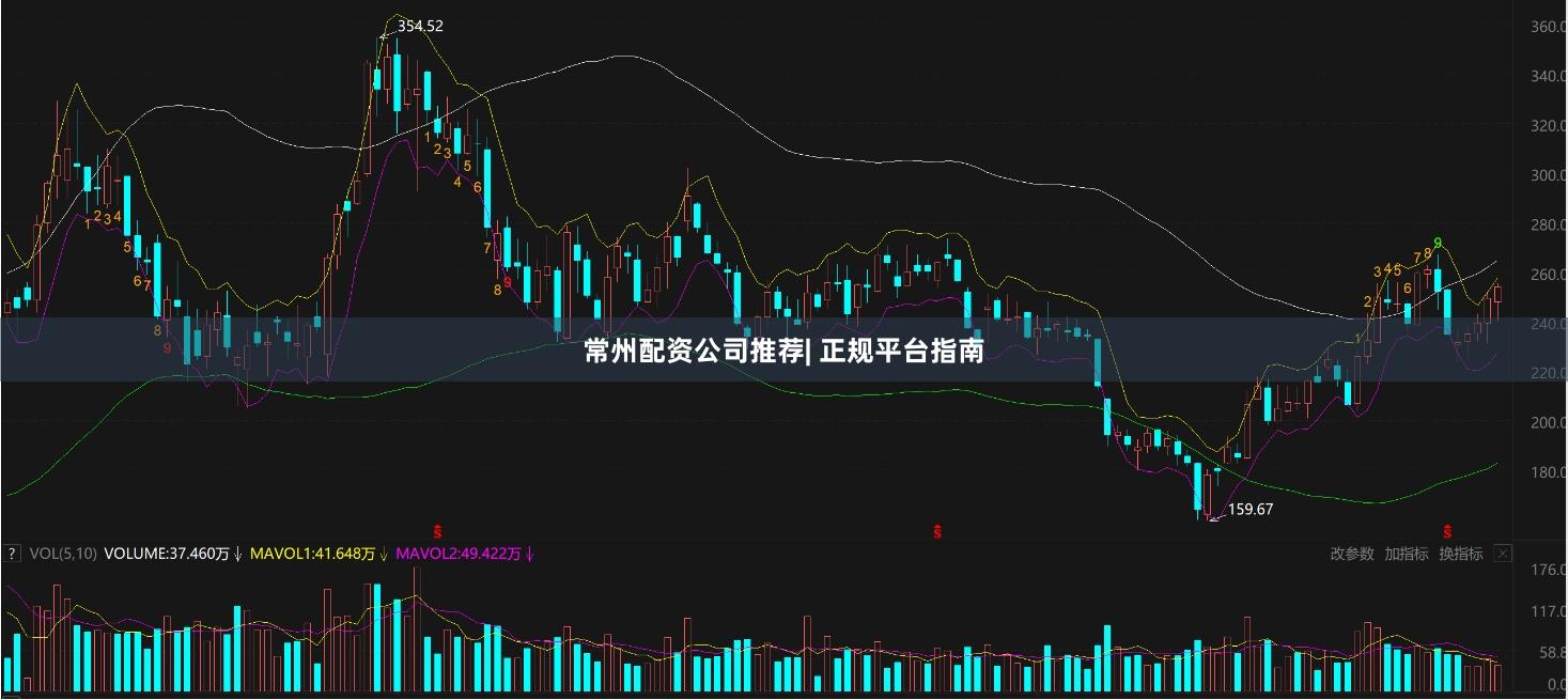 常州配资公司推荐| 正规平台指南